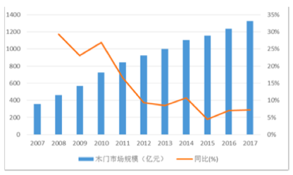 資料來源：中國產業(yè)信息網