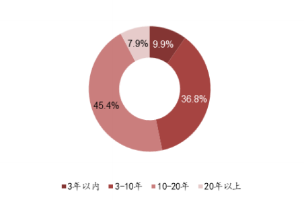 數據來源：全國企業(yè)信用信息公示系統(tǒng)