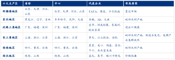 資料來源：中國產業(yè)信息網
